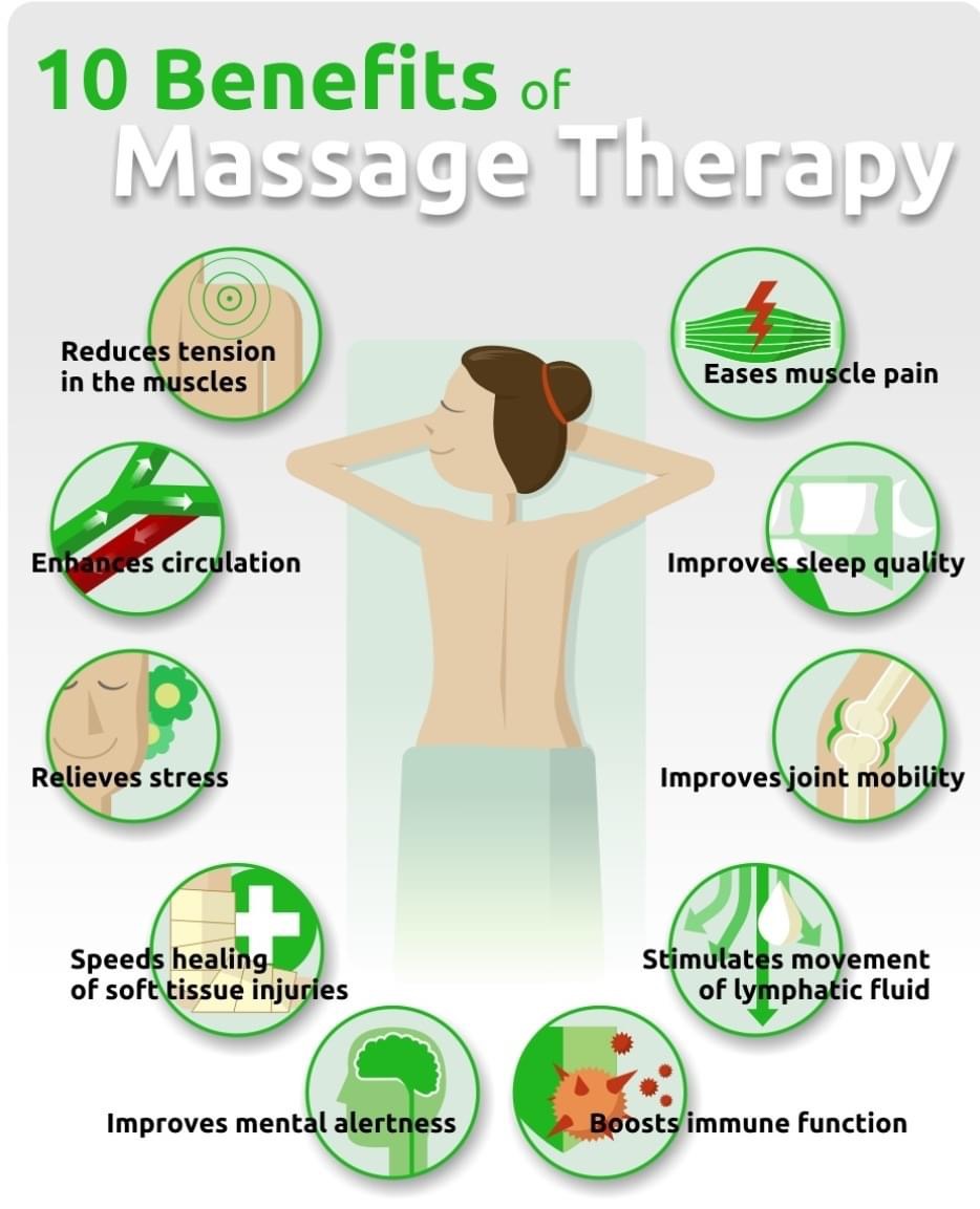 Infographic listing ten benefits of massage therapy with icons and a person relaxing, including stress relief and improved sleep.